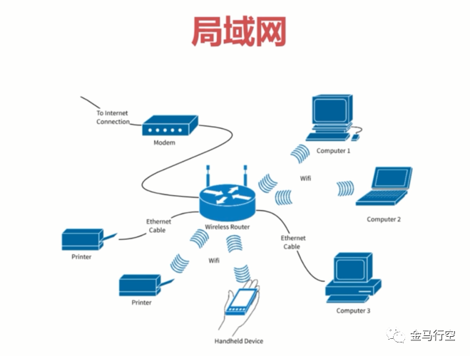 局域网内的主机不见了
