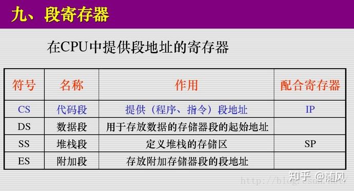 计算机的硬件主机寄存器