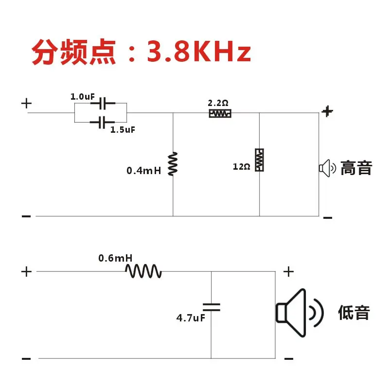 一个主机怎么分频