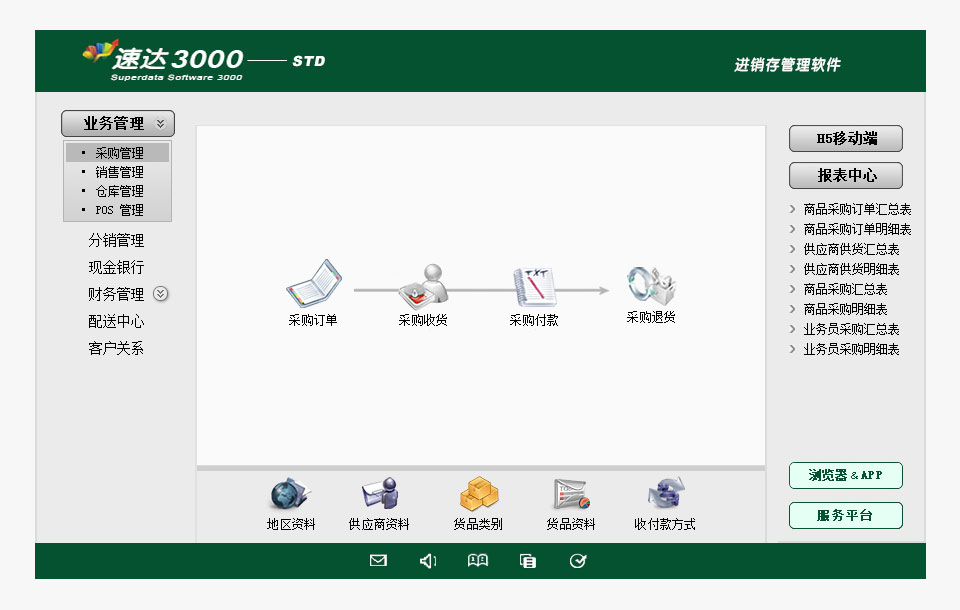 速达主机无法登陆