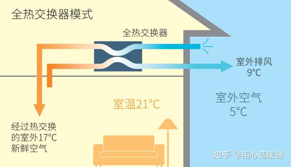 中央空调开主机辅热