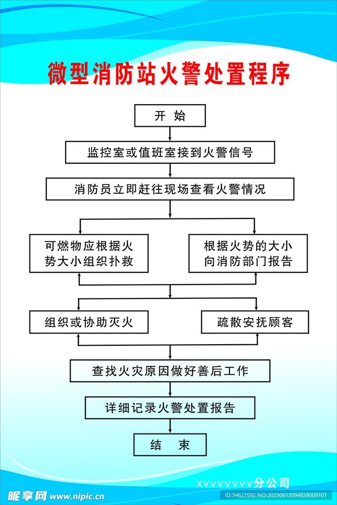 简述消防主机火警处理流程