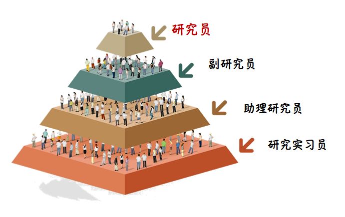 地下室与屋顶主机联主管道
