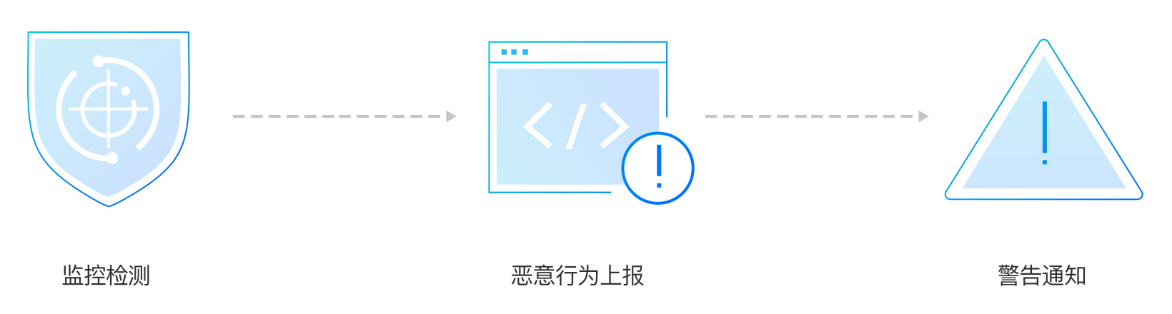 黑客入侵登录目标主机
