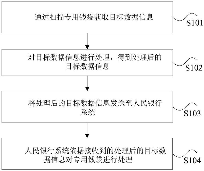 主机处理中的钱什么时候能到