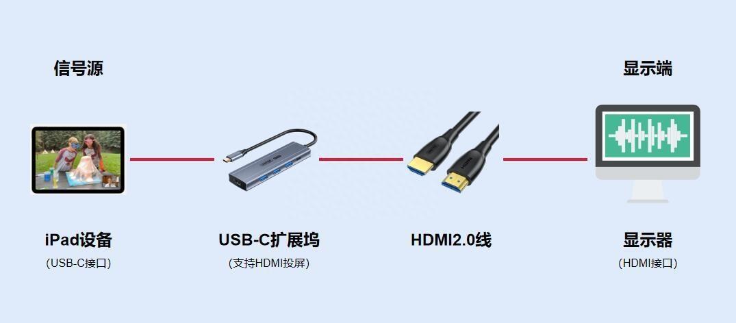 苹果显示器连普通主机的转换器