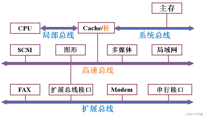 总线式报警主机接线图