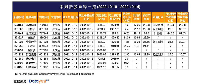 申购新股主机何时交易量大