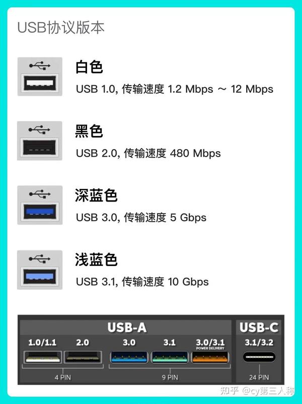 主机绿色接口