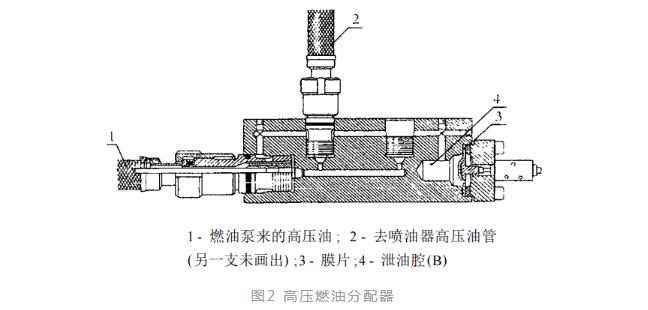 船舶主机高压油管缺陷