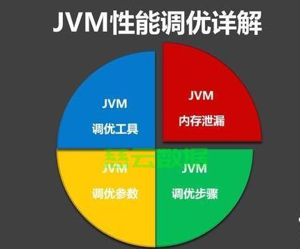 丰田系列主机导航折装大全