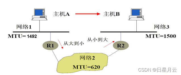 下图是校园网某台主机