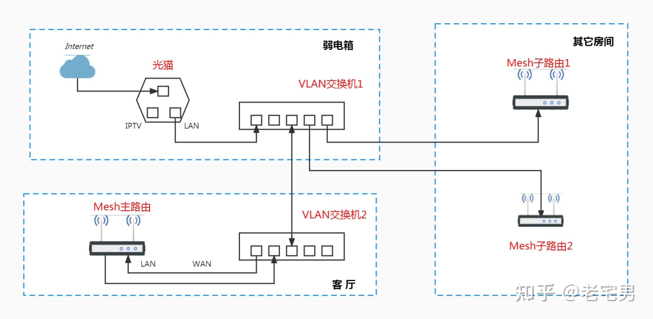 宽带连接更换主机