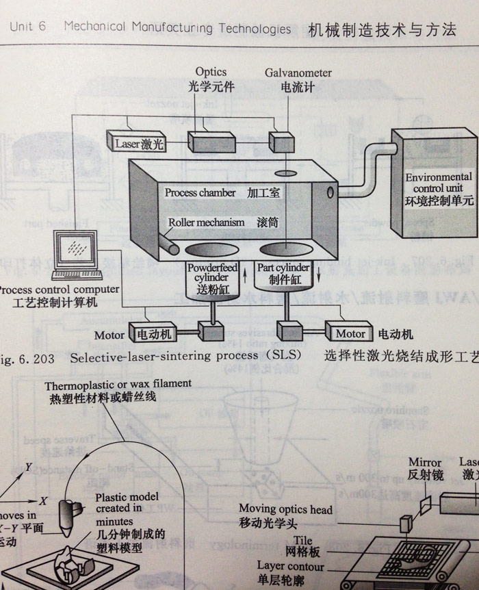 仪器主机英文翻译