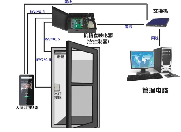 可视门禁主机可接多少门口机