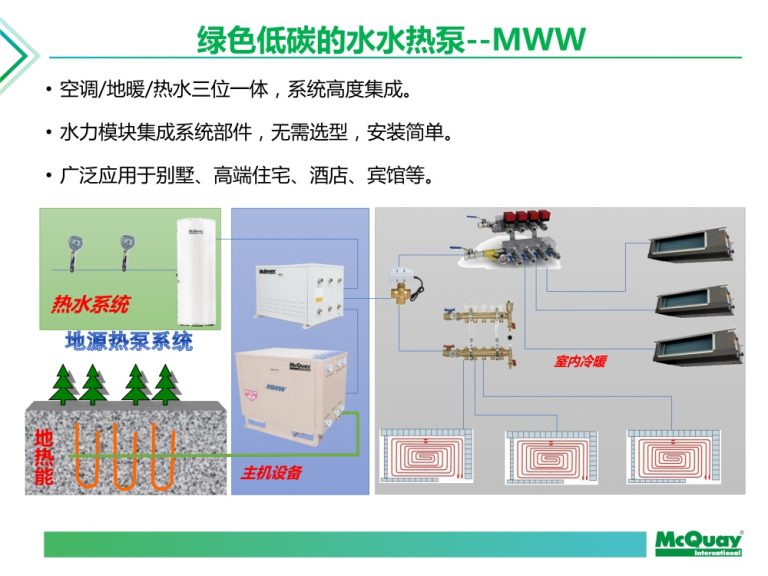 地源热泵主机安装位置