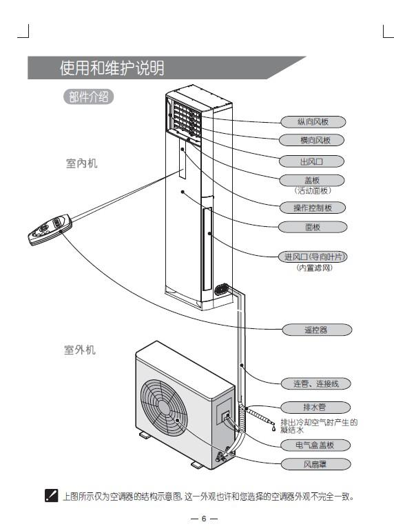 主机体积最小的空调