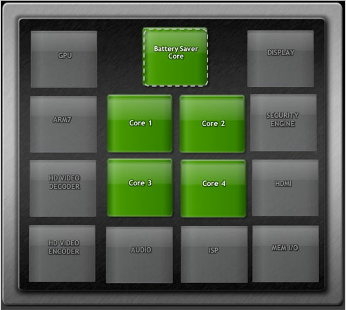 主机四核什么意思