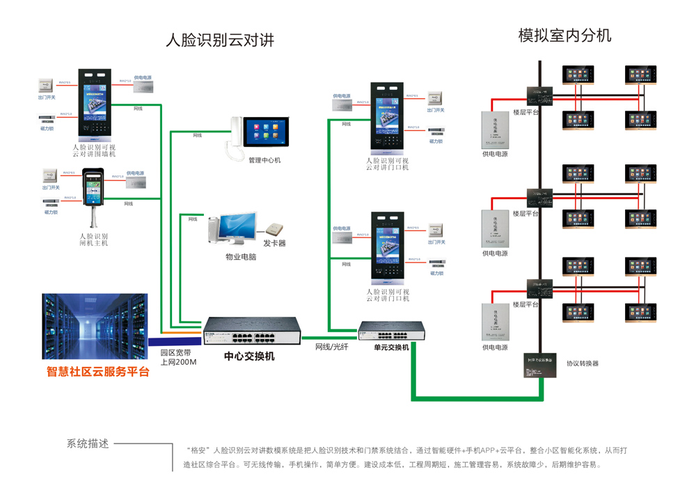 非可视楼宇对讲主机图