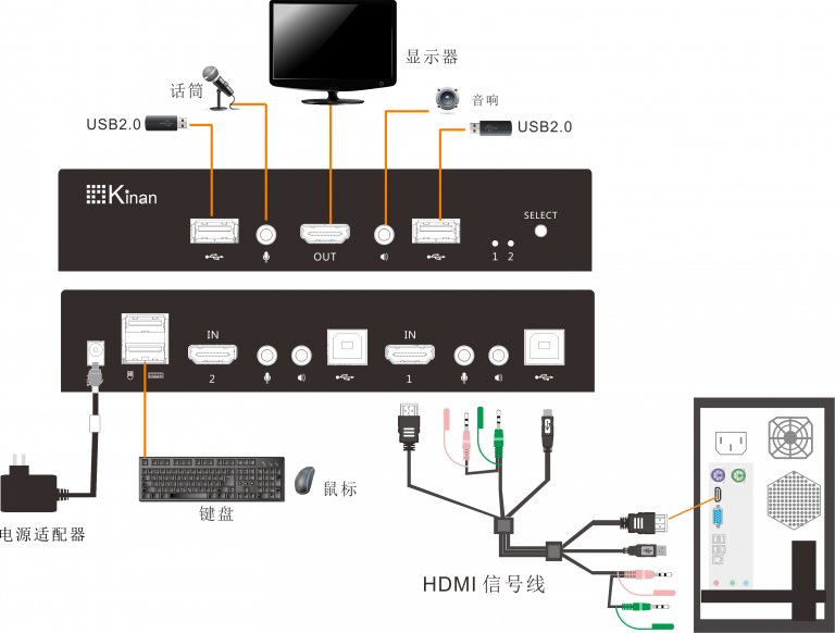 怎样连接主机显示屏线路