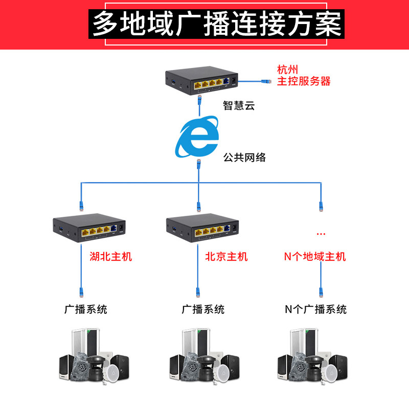 主机能接受网络