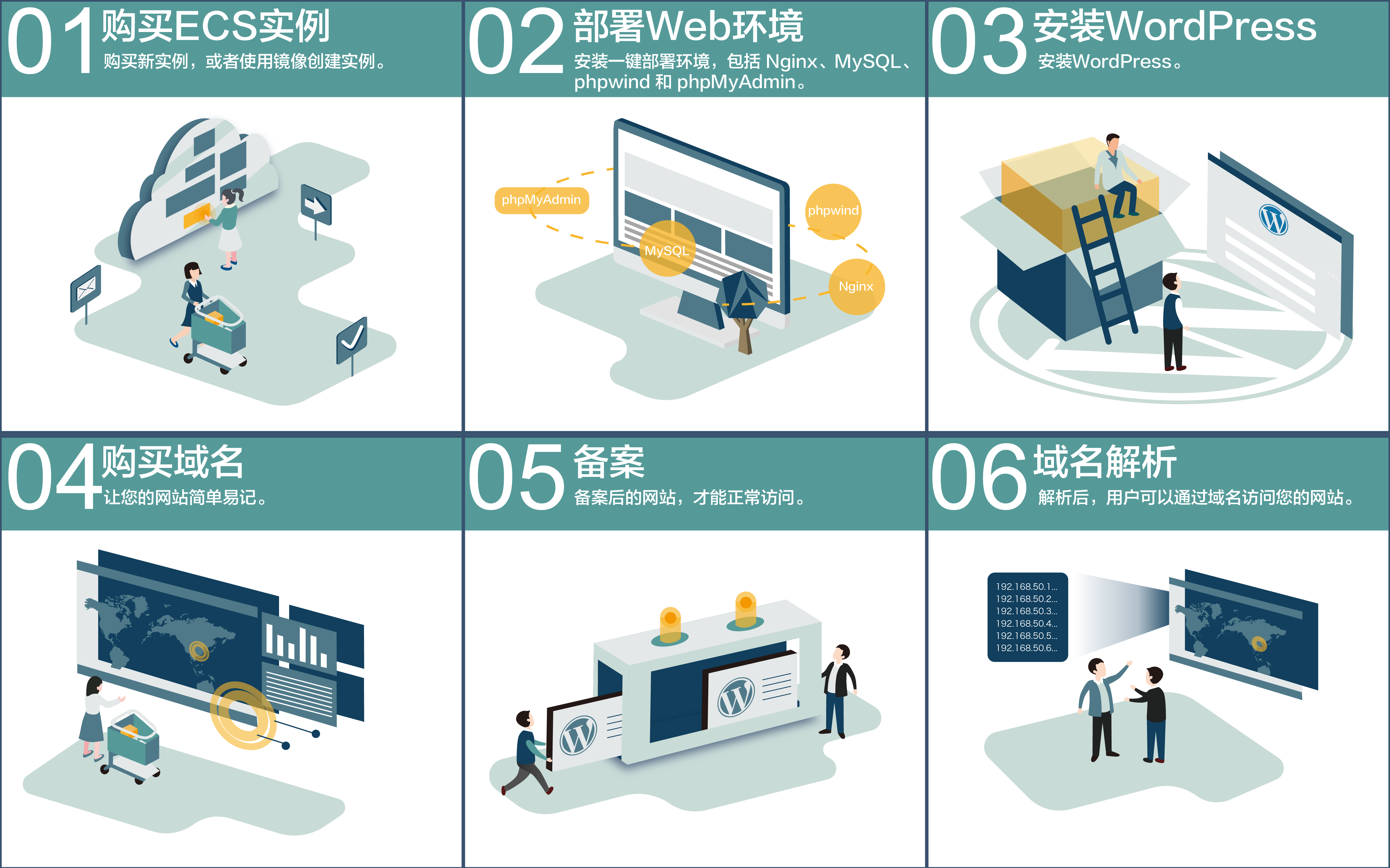 搭建个人网站主机