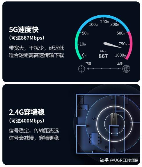 主机电脑用无线网快还是有线网快