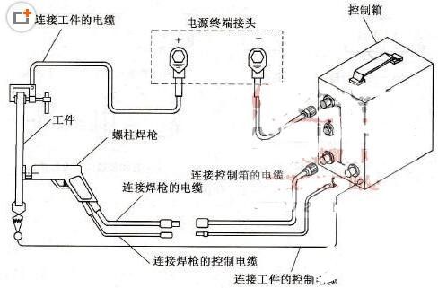 二氧焊机主机怎么调