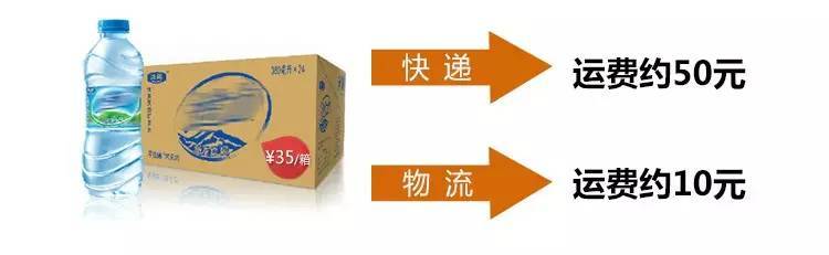 运主机最便宜的快递