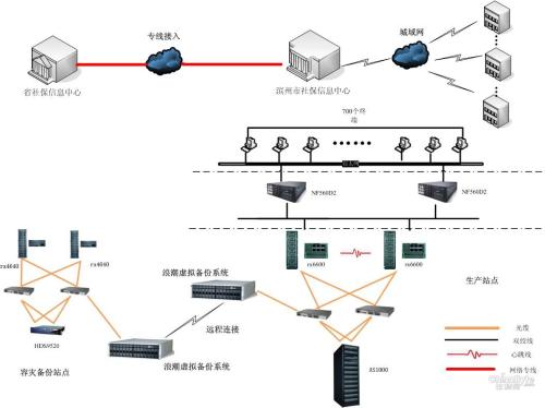 主机程序和数据库有区别吗