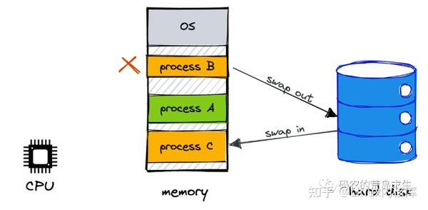 主机内存大小起到什么作用