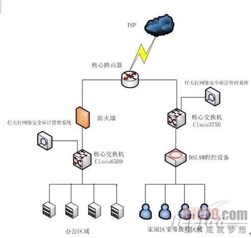 主机端口怎么开发