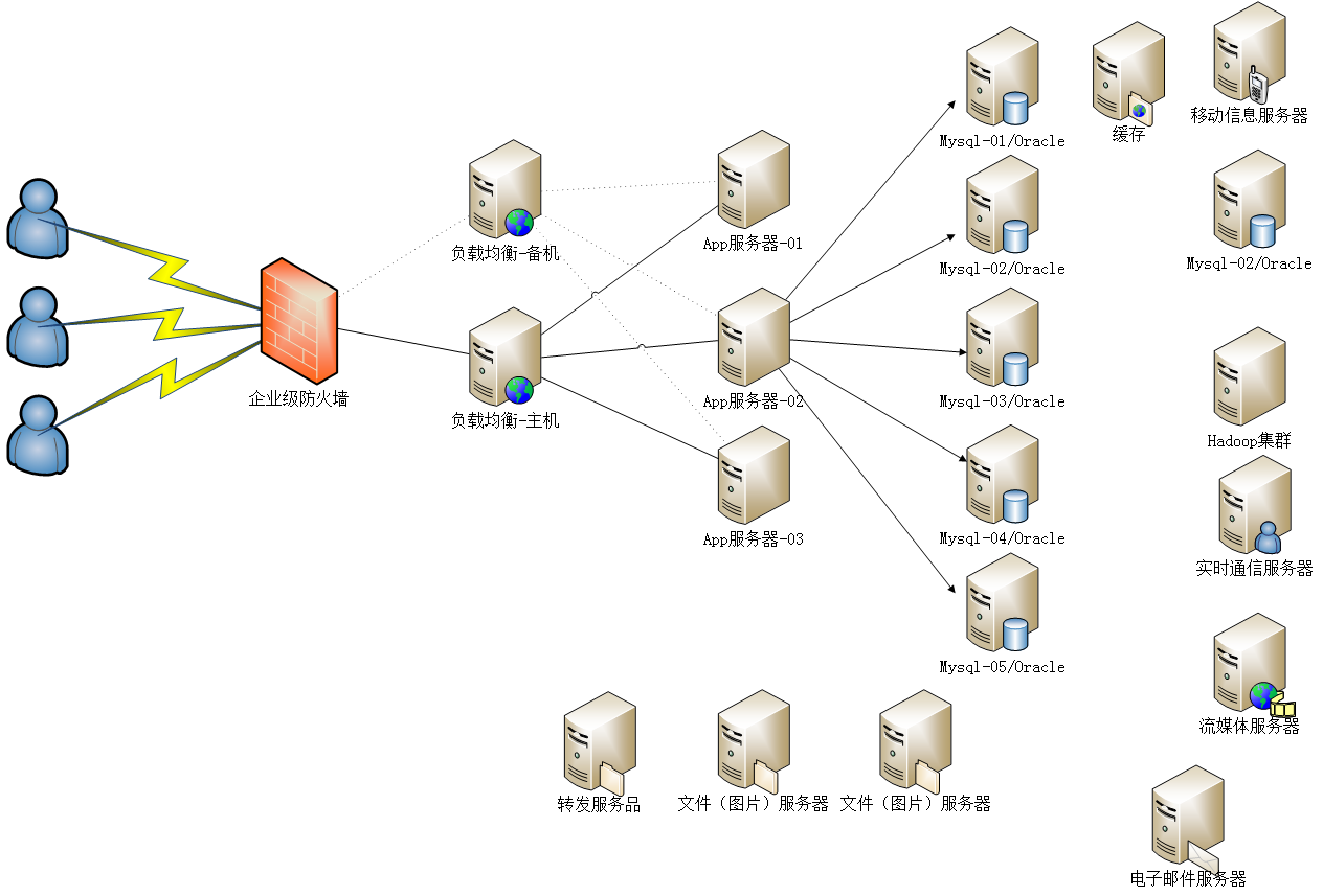 分布式交换机添加主机不兼容