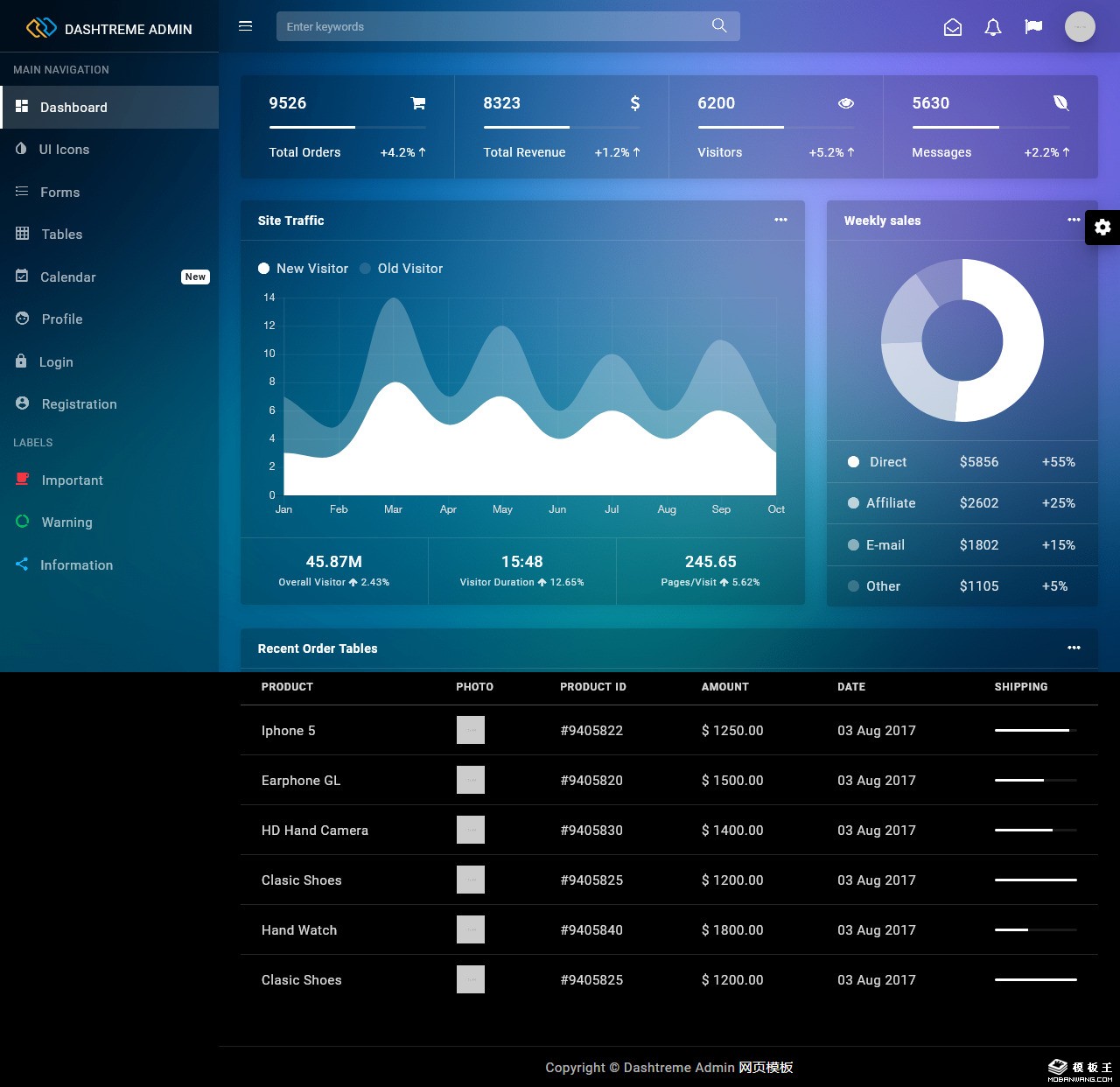 主机全站数据打包带前台销售模板