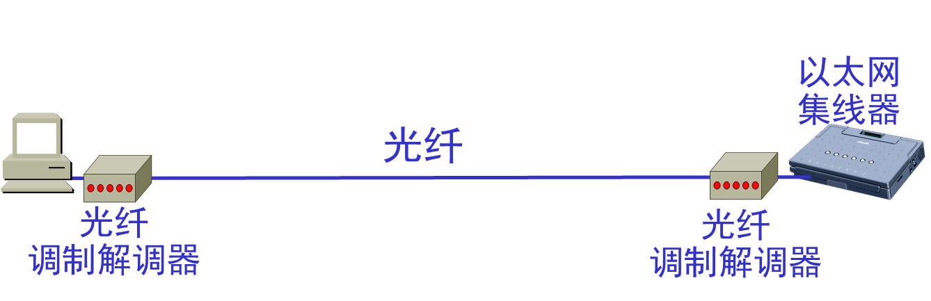 集线器网络怎么访问主机