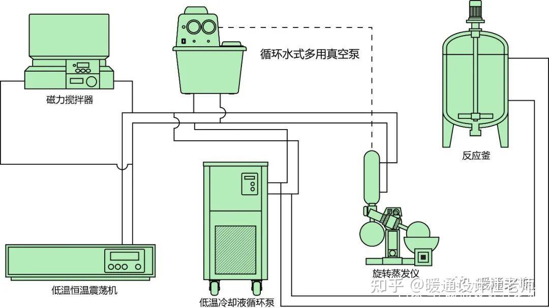 冷水主机系统图