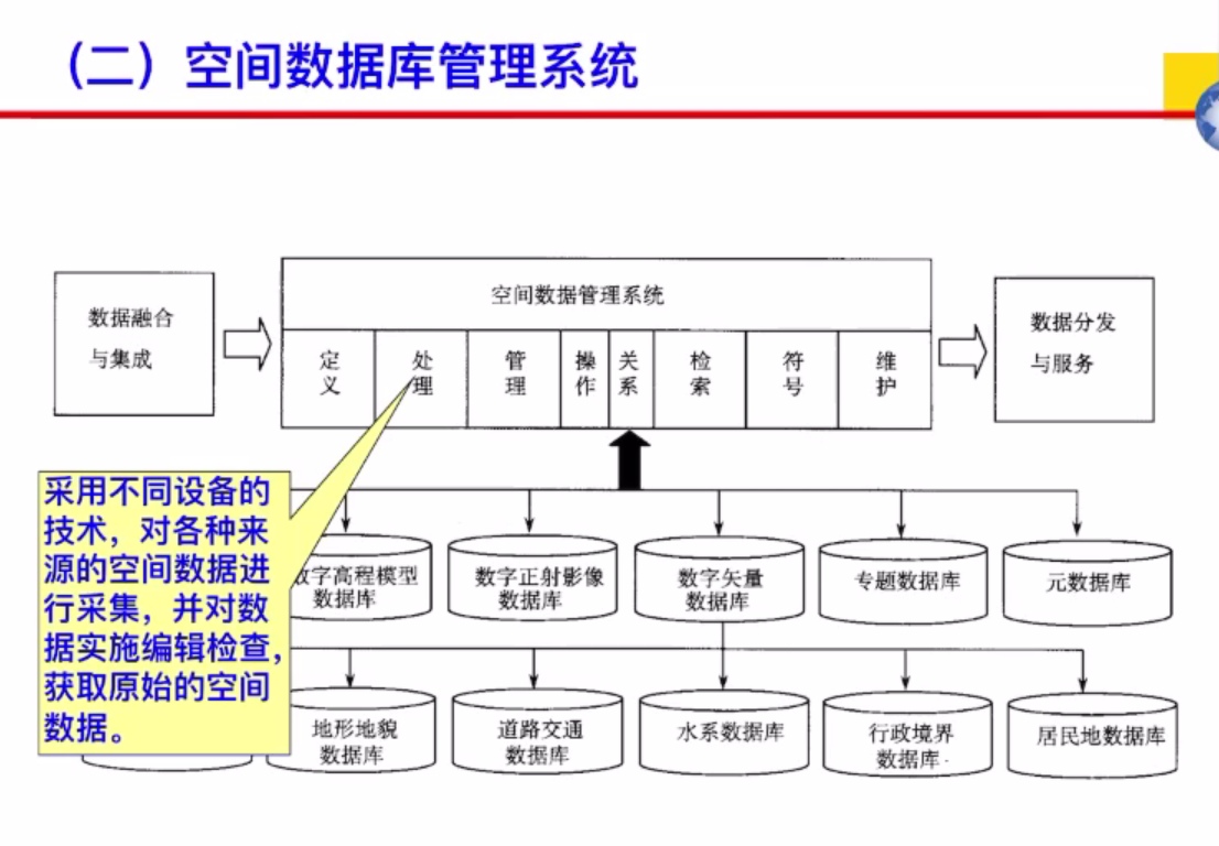 主机空间与数据库分别