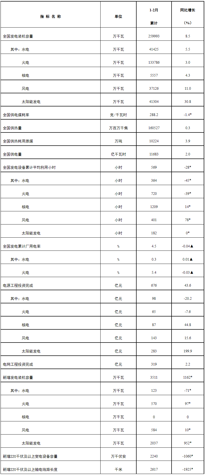 中国风电主机单位千瓦走势图