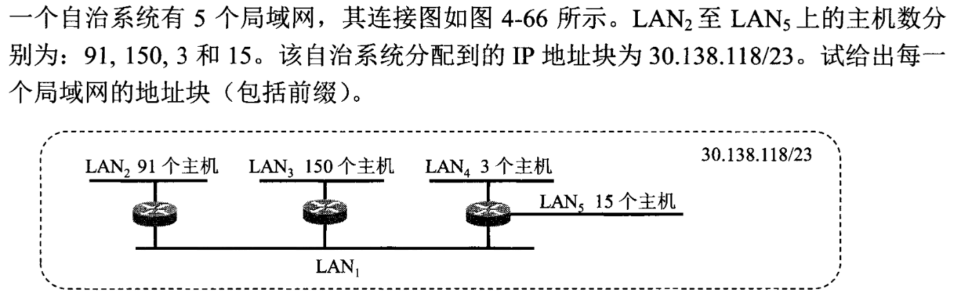 可分配给子网中的主机