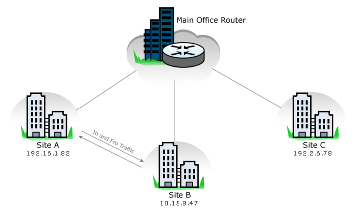 跟踪主机到新浪服务器的路由