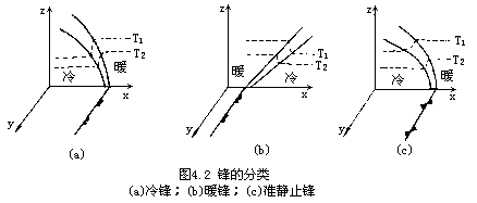 锋范主机怎么调