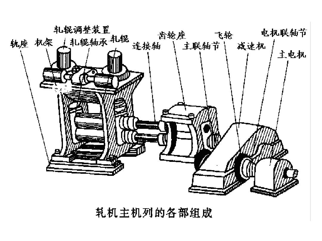 四辊式轧机主机列简图