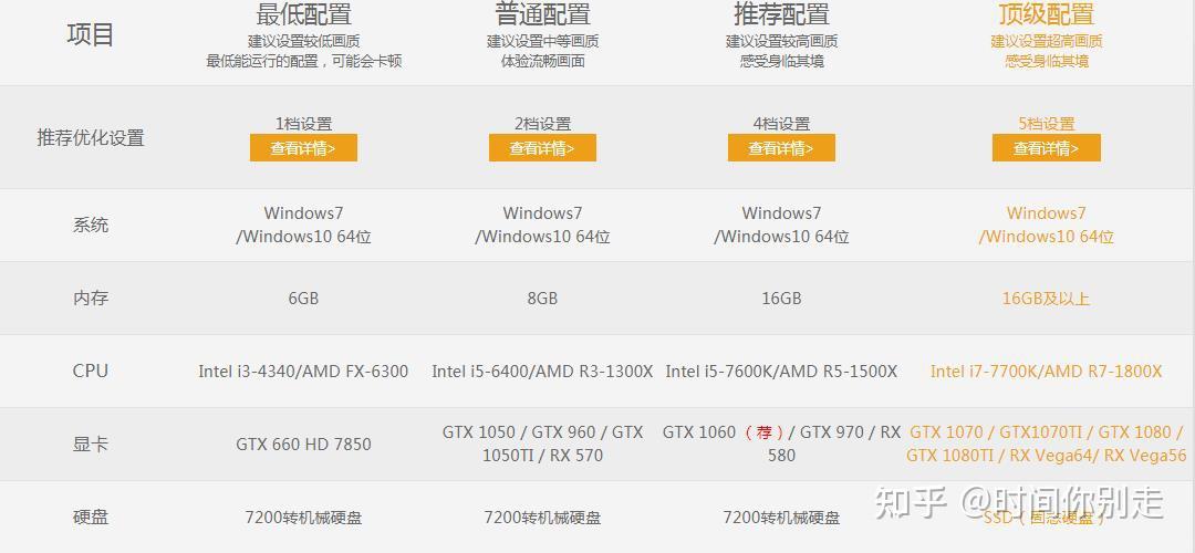 绝地求生的配置主机