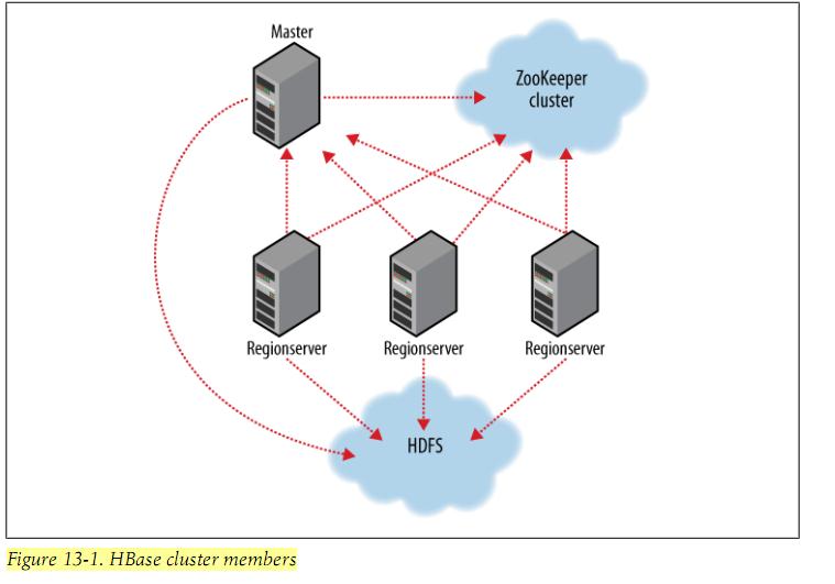 为集群成员添加主机信息