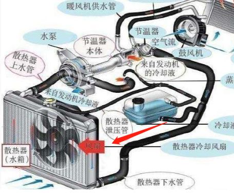 主机风扇吹还是吸