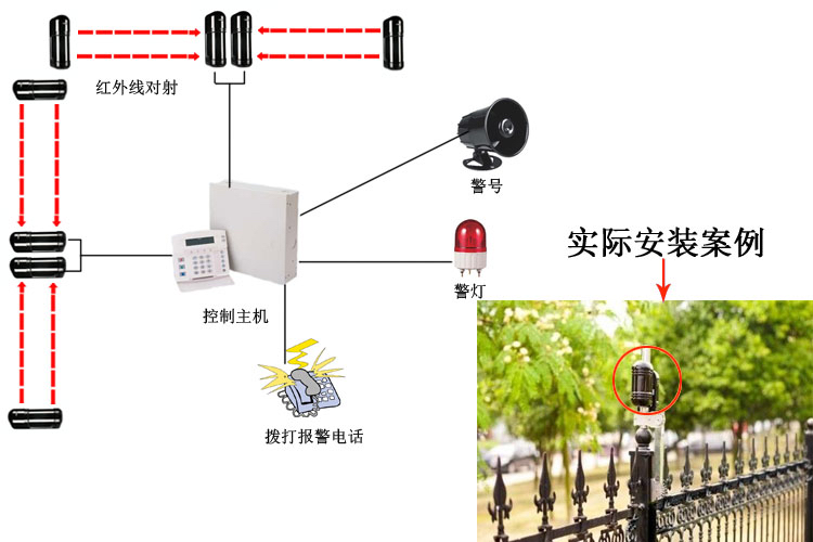 周界报警主机品牌