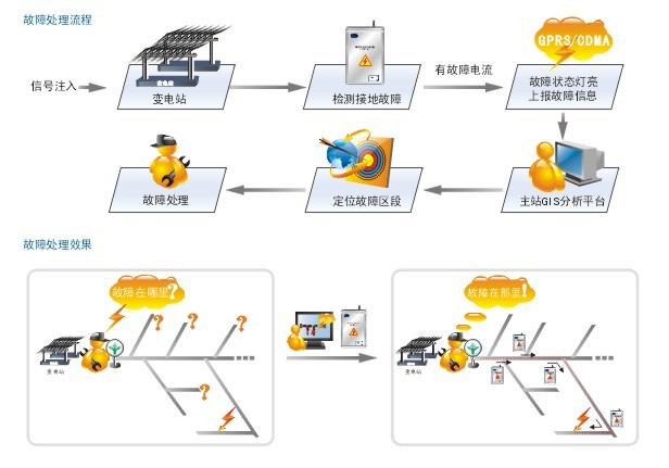 消控主机回路接地故障