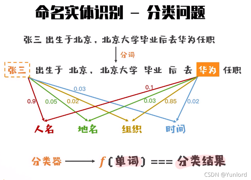 实体店买主机有多坑