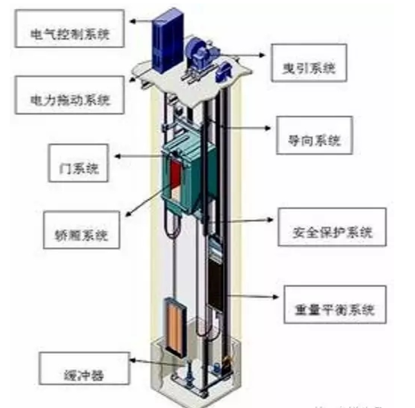 电梯曳引机等于主机