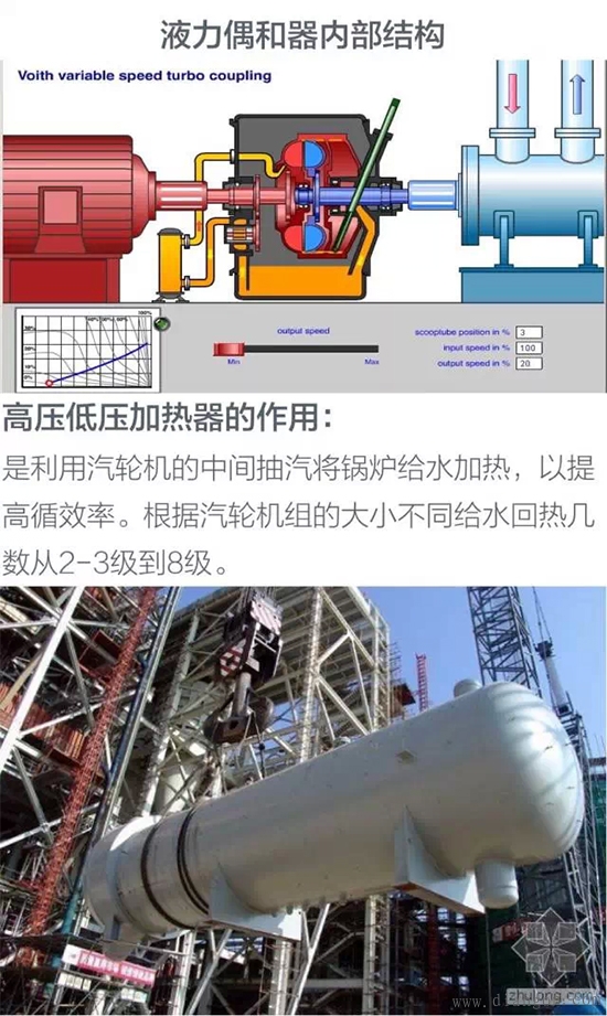 火力发电厂主机设备及作用